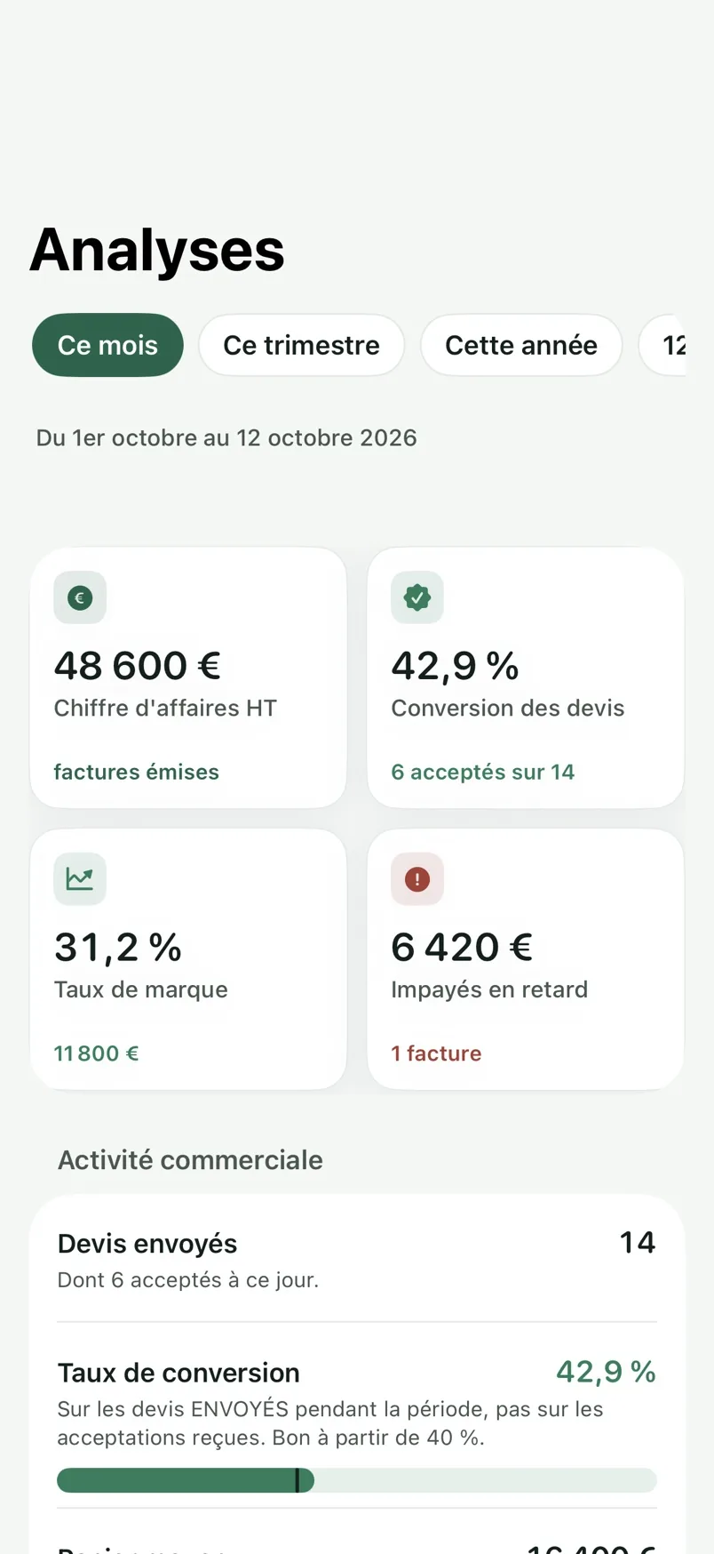 Les analyses de l'activité dans l'application iPhone Oasis Care Pro.