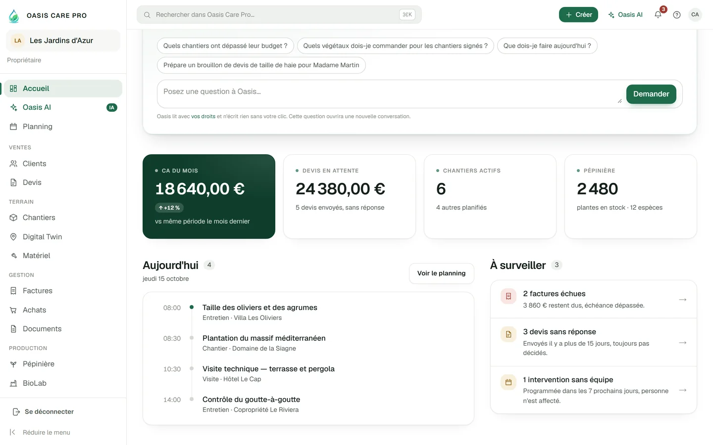 L'accueil de la Web App : les interventions du jour et les points à surveiller.
