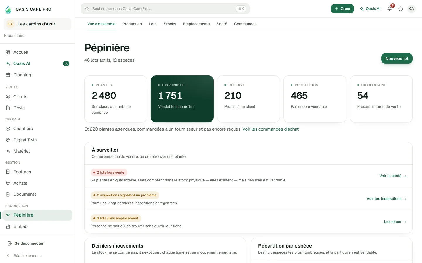 La vue d'ensemble de la pépinière : plantes, disponible, réservé, en production, en quarantaine, et les points à surveiller.